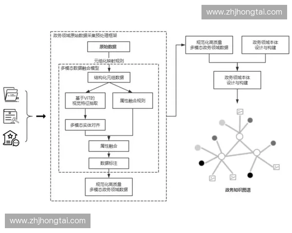 基于数据驱动的体育安全风险预警与综合防控机制研究构建路径与应用实践