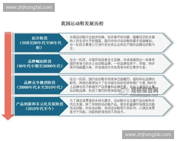 运动品牌经理如何通过创新策略提升品牌价值与市场竞争力 运动品牌经理如何通过创新策略提升品牌价值与市场竞争力