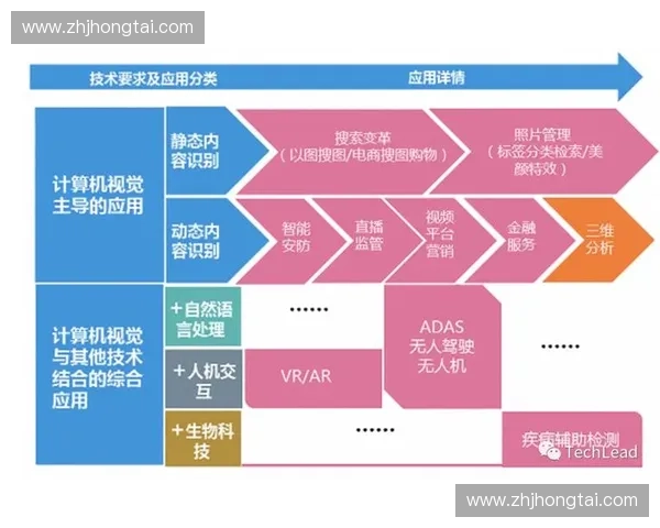 基于运动视觉识别技术的智能分析与应用研究进展